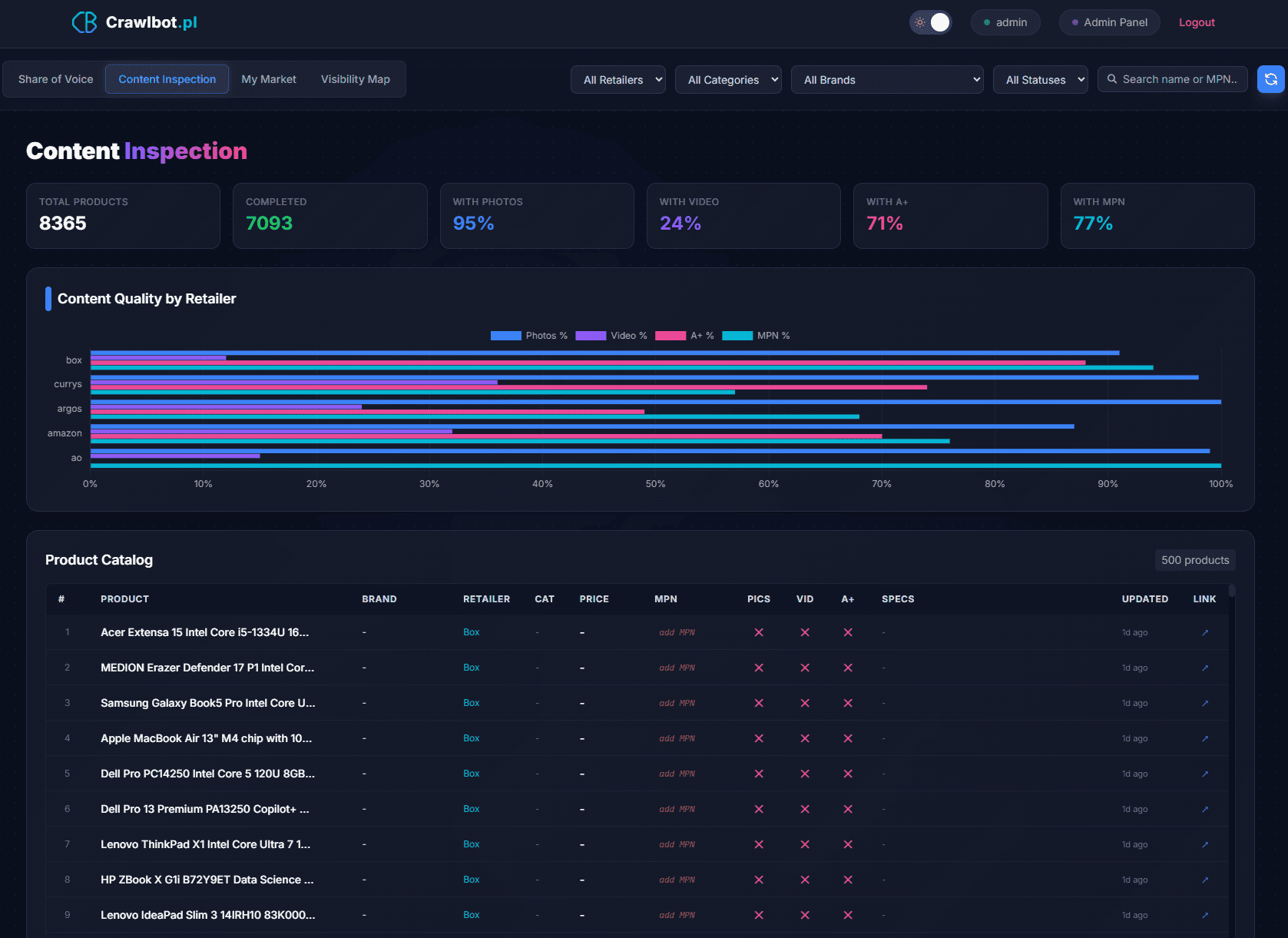 Crawlbot Content Inspection report showing product data quality audit across retailers